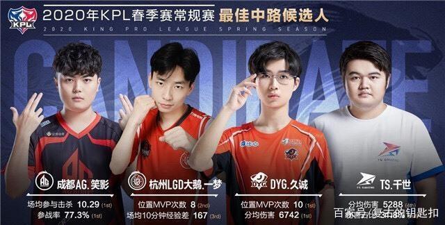 常激烈