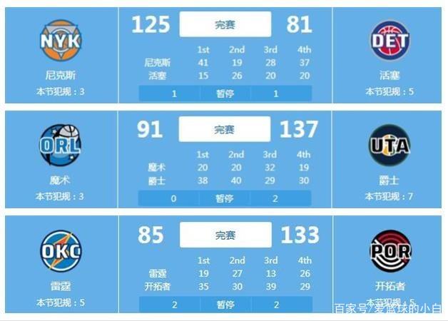 代表巴西和